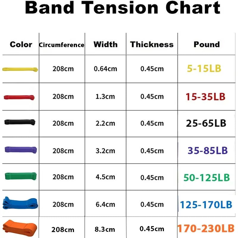 Pull up Assist Bands - Stretch Resistance Band - Mobility Band - Powerlifting Bands - by Perfect for Body Stretching Powerlifti